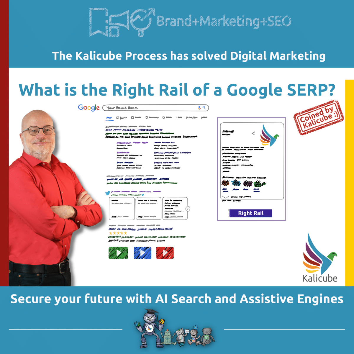 Featured image for "What is the Right Rail of a Google SERP" article
